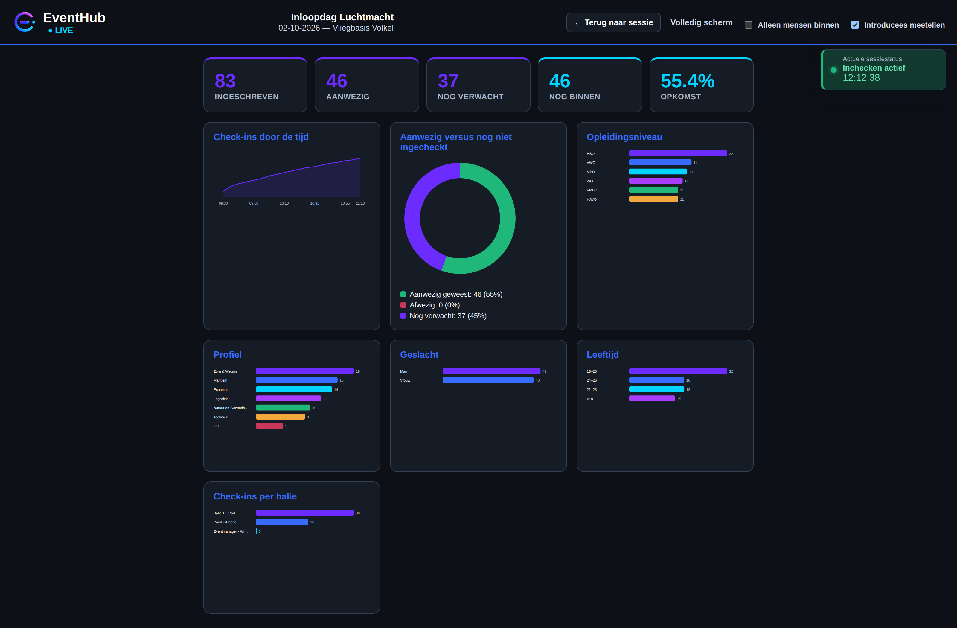 EventHub live dashboard